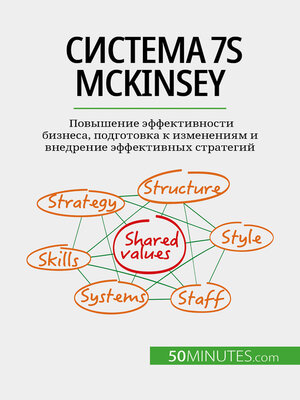 cover image of Система 7S McKinsey